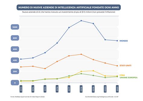 Grafico che illustra l'evoluzione dei test di sicurezza sui tappeti puzzle