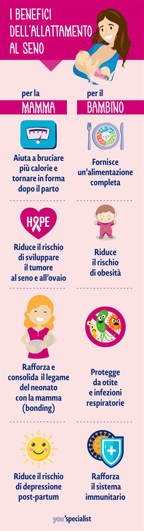 Grafico dei benefici dell'allattamento al seno per madre e bambino