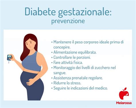 grafico fattori di rischio diabete gestazionale
