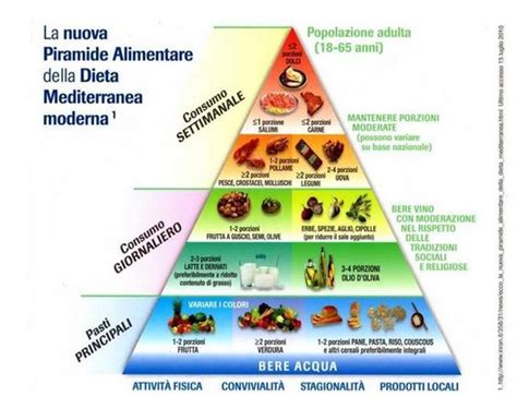 piramide alimentare per diabetici