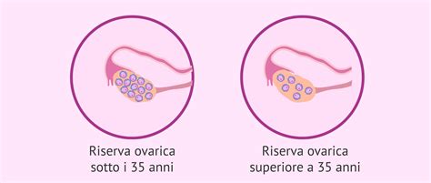 Donne che misurano la riserva ovarica