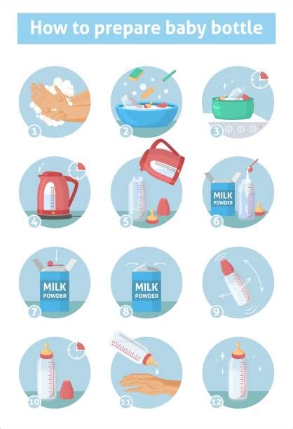infografica preparazione biberon