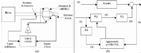 Schema di un frutteto con sistema a blocchi monovarietali e impollinatori