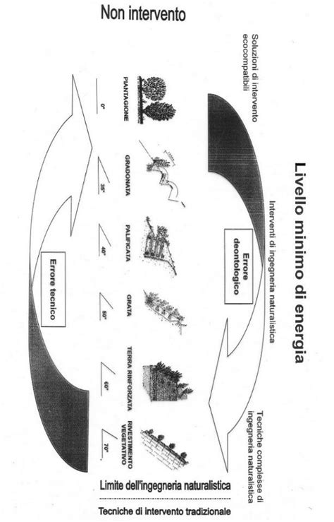 Schema che illustra i diversi livelli di TOG e le relative temperature ambientali