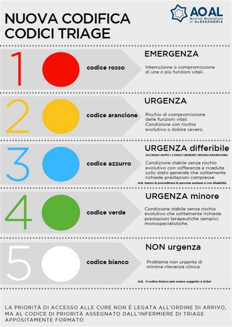 Mappa del Pronto Soccorso Pediatrico con indicazione del Triage e delle sale visita