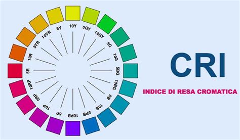 Illustrazione dell'indice di resa cromatica (IRC)