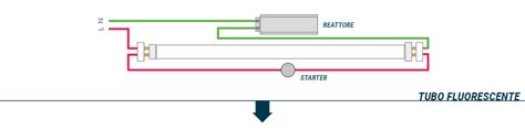 Schema di installazione di un tubo LED T8