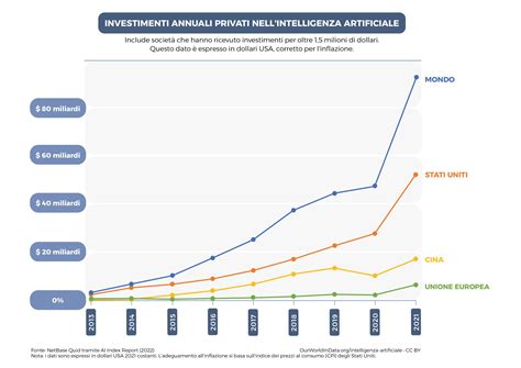 Grafico che illustra l'evoluzione dei bonus familiari in Italia