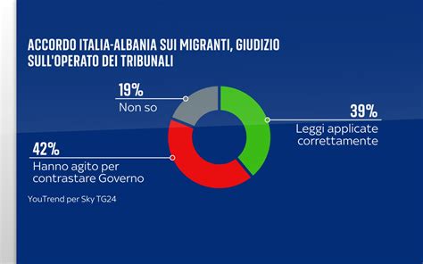 Donne che accolgono bambini migranti