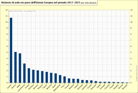 Grafico che mostra l'aumento delle richieste di visite mediche