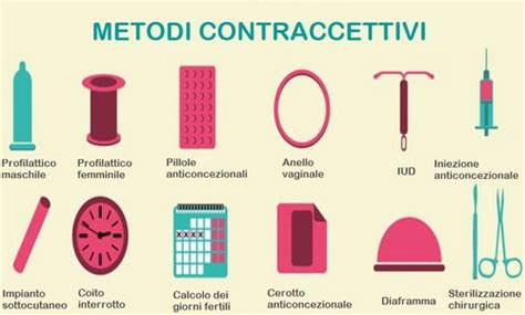 Diagramma comparativo dei metodi contraccettivi per donne che allattano