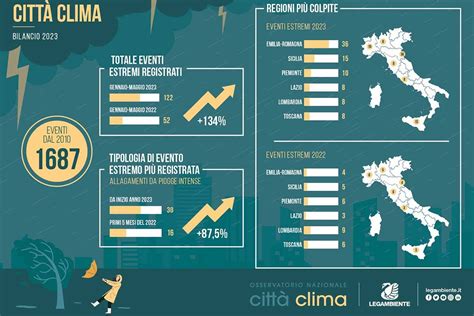 Diagramma che illustra le correlazioni tra eventi climatici globali e condizioni ambientali nella Mezzaluna Fertile