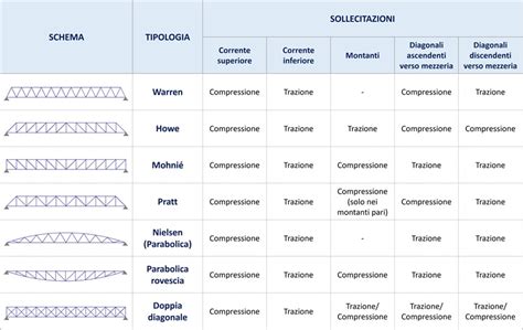 Schema comparativo di diverse tipologie di pantofole