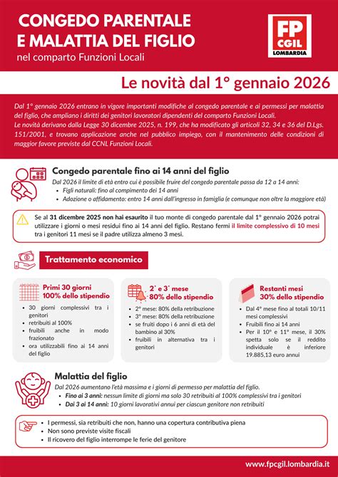 Infografica che riassume i giorni di congedo per malattia del figlio