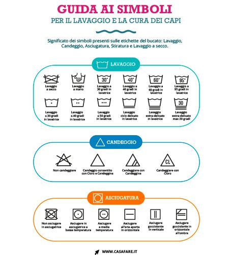 Infografica con istruzioni di lavaggio per bavaglini personalizzati