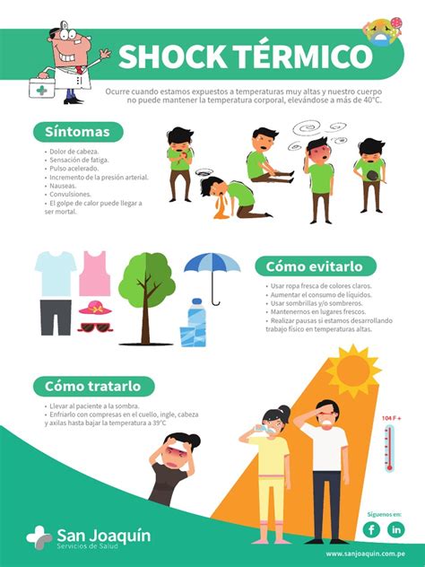 Diagramma che illustra lo shock termico tra ambiente caldo e freddo