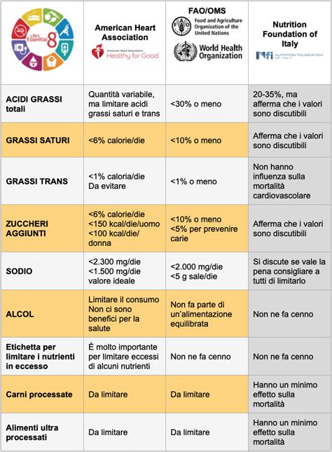 Grafico riassuntivo delle raccomandazioni OMS sul puerperio