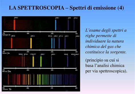 Spettro di emissione del neon