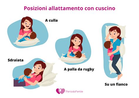 infografica che illustra diverse posizioni di allattamento