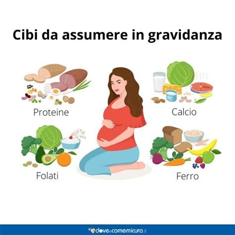 Infografica sui cibi da evitare o limitare in gravidanza