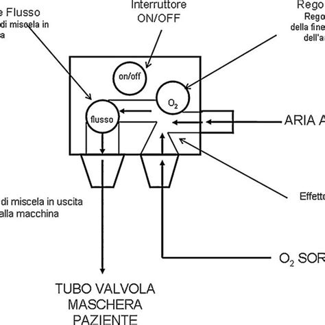 Schema di funzionamento del sistema di ventilazione interno del biberon Dott. Brown