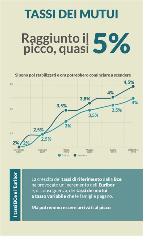 Infografica sui tassi di successo della FIVET e dell'Ovodonazione