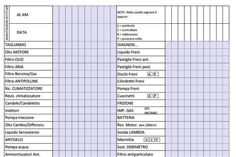 Schema che illustra i controlli da effettuare su un portenfant usato