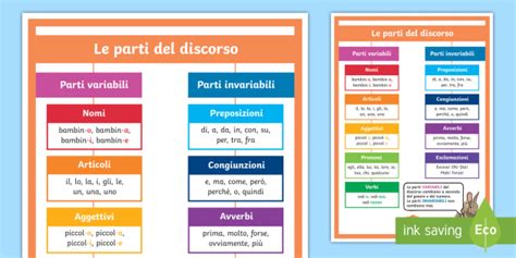 Diagramma delle parti del discorso nella grammatica latina