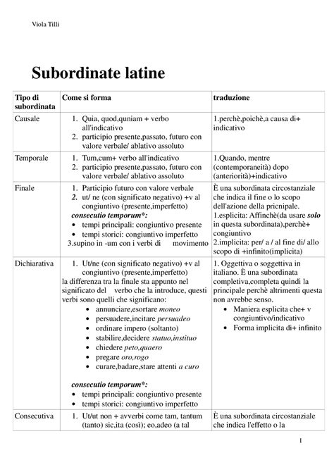 Schema delle proposizioni subordinate latine
