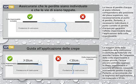 Schema che confronta materiali impermeabili e assorbenti per bavaglini