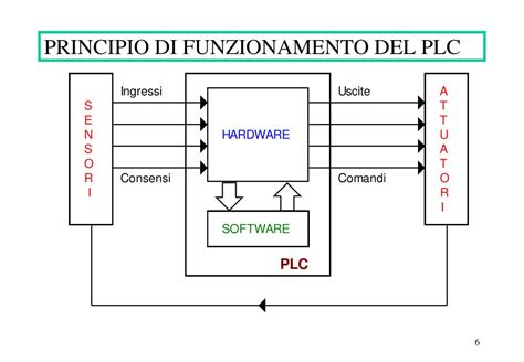Schema del principio di funzionamento di un ancorante chimico
