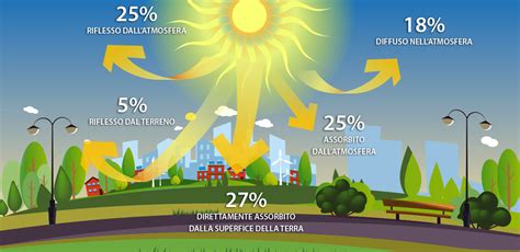 Infografica che mostra la distribuzione dell'energia solare sulla Terra