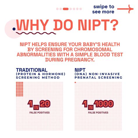 Grafico comparativo sensibilità NIPT vs Bi-test