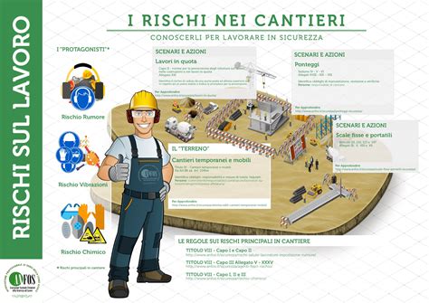 Infografica sui rischi lavorativi in gravidanza