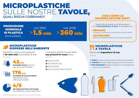 Infografica sui rischi e le raccomandazioni per il sonno del neonato