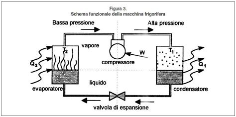 Schema che illustra i principi di un co-sleeping sicuro