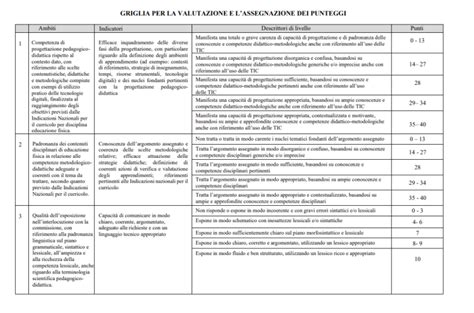 Schema di valutazione della prova finale in ostetricia