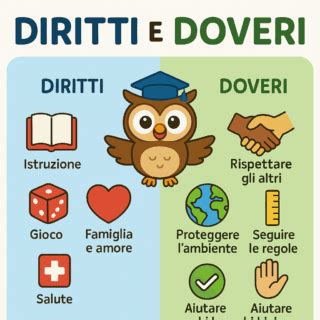 Infografica che riassume i diritti e i doveri dei condomini riguardo al rumore
