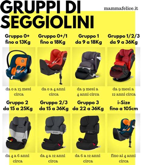 diagramma seggiolini auto per età